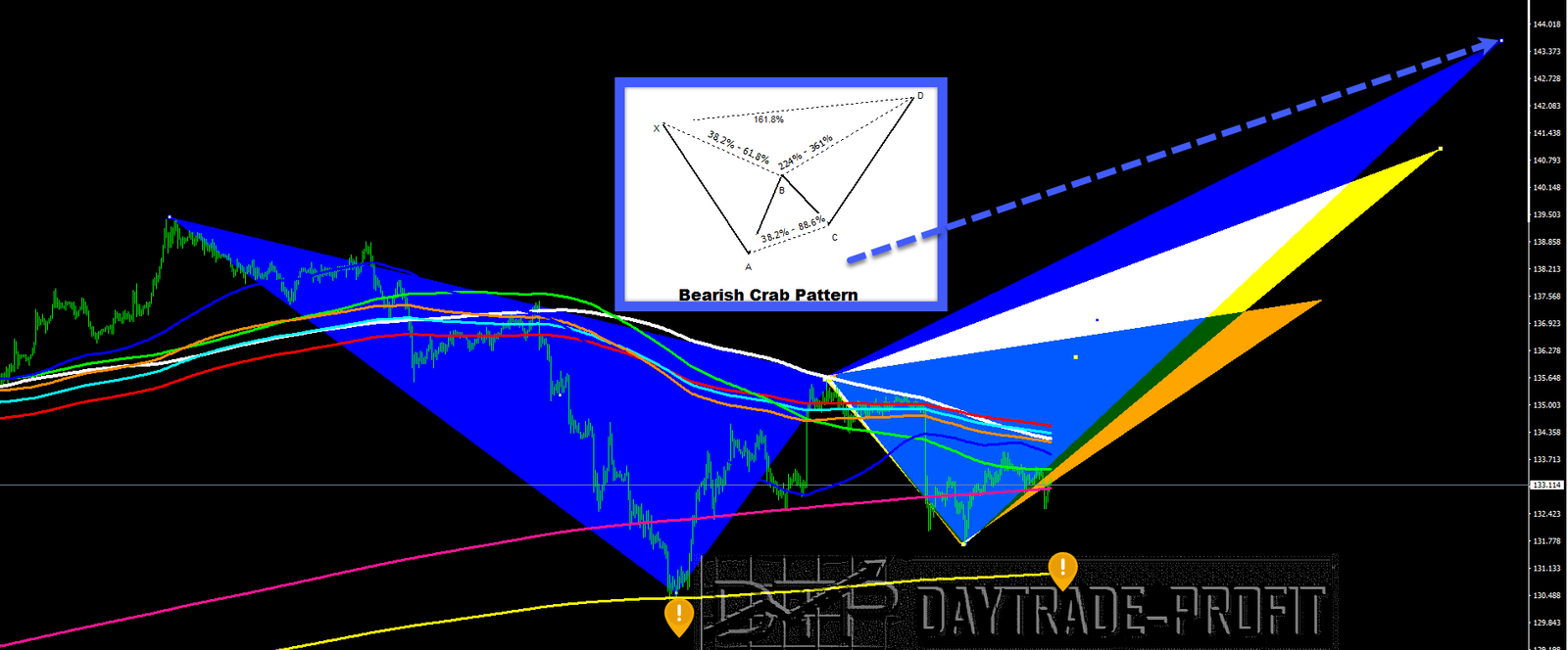 Harmonic trading Pattern