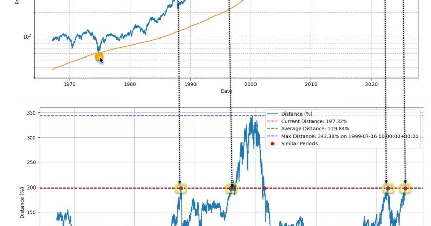 spx chart