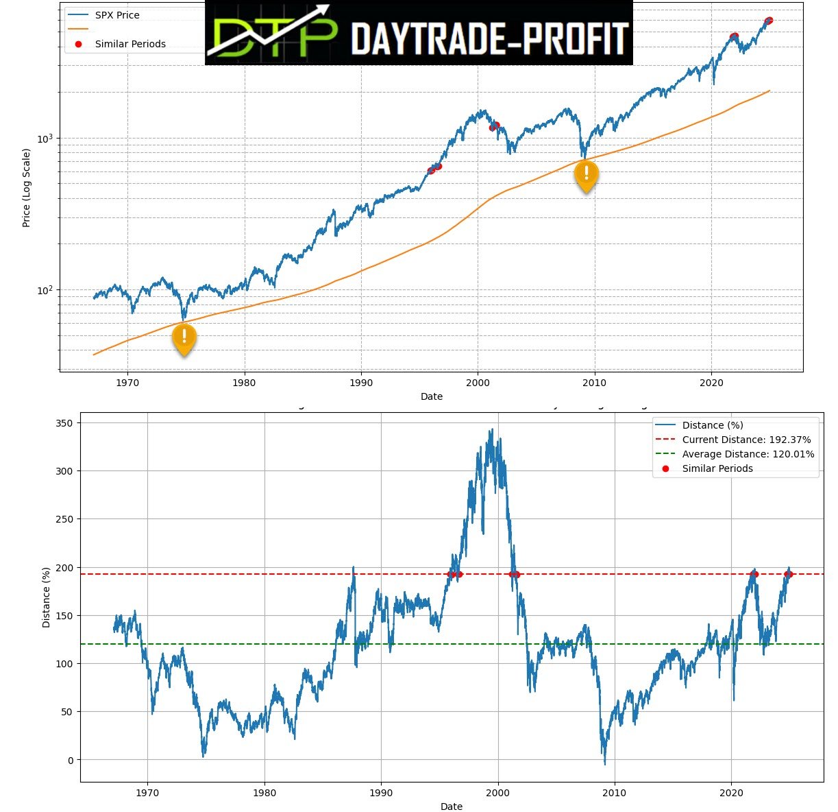 stock market 2025 forecast