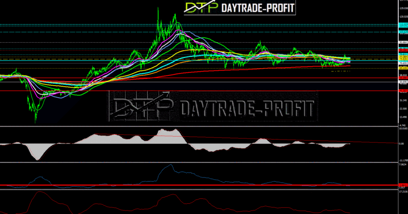 crude oil analysis