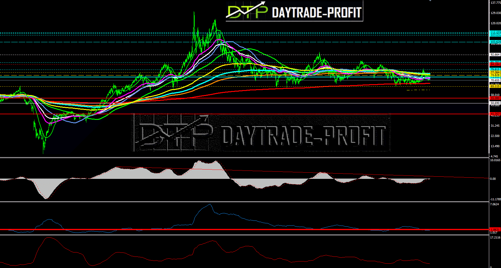 crude oil analysis