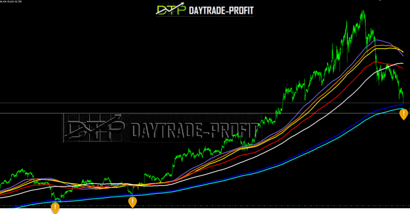 xag usd