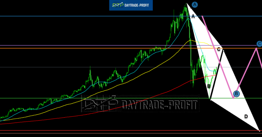 xagusd abcd bearish levels